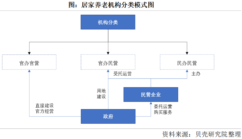 養老市場將迎來規?；l展，2050年將增長到106萬億元(圖2)