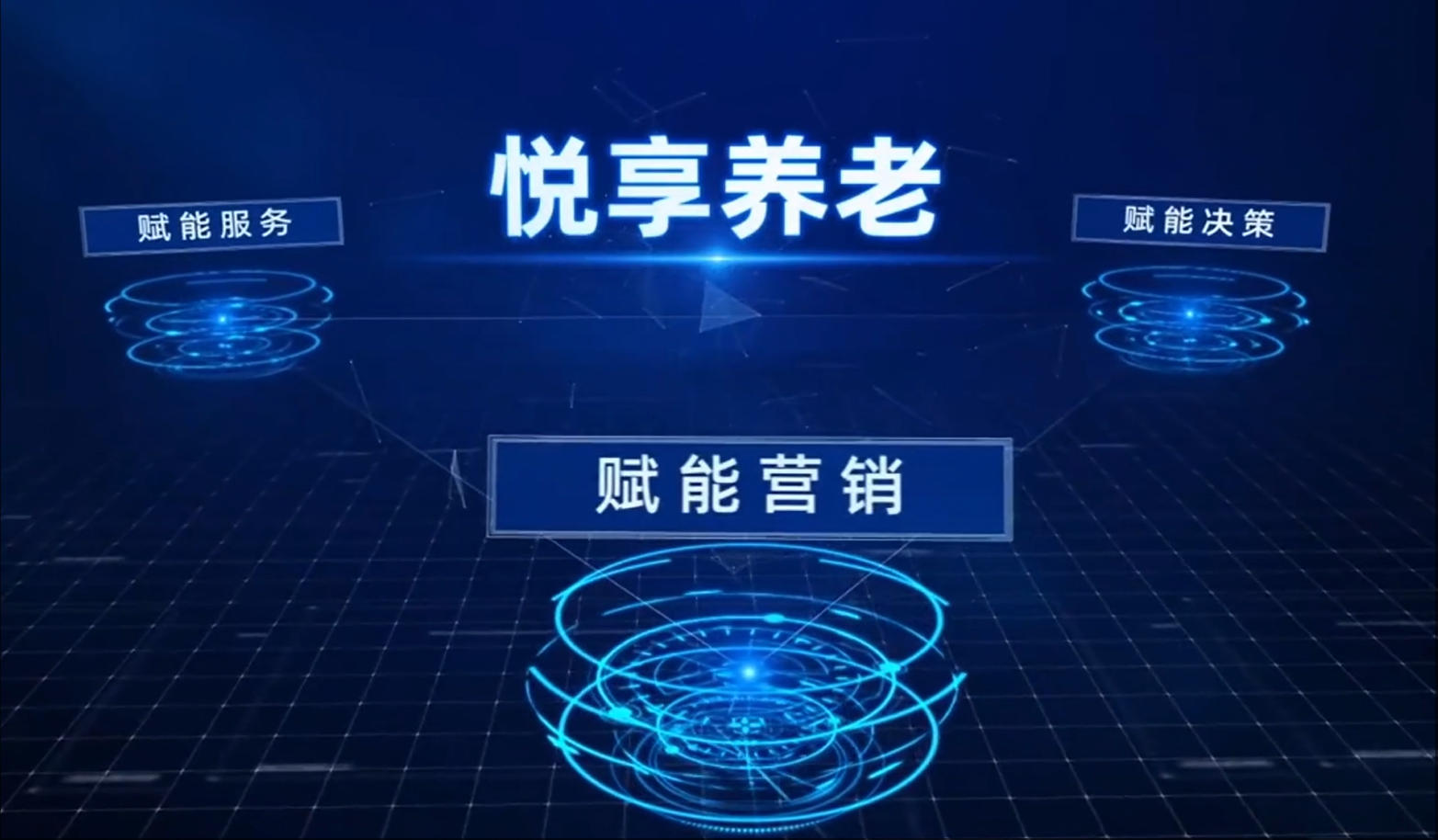 北京悅享數(shù)字&椿萱茂聯(lián)袂亮相上海老博會(huì),自研養(yǎng)老平臺(tái)和解決方案獲廣泛認(rèn)可(圖4) 悅享智慧養(yǎng)老平臺(tái)賦能營銷.jpg