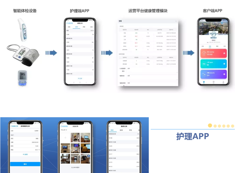 悅享數字緊急推出新方案!幫助老人家屬實現遠程探望(圖1) 悅享數字緊急推出新方案!幫助老人家屬實現遠程探望(圖1)