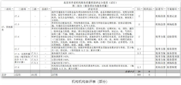 養(yǎng)老機(jī)構(gòu)星級評定，你讀懂了嗎？(圖1)