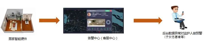 用心用情，高境鎮(zhèn)打造家門口的智慧養(yǎng)老服務(wù)圈(圖14)