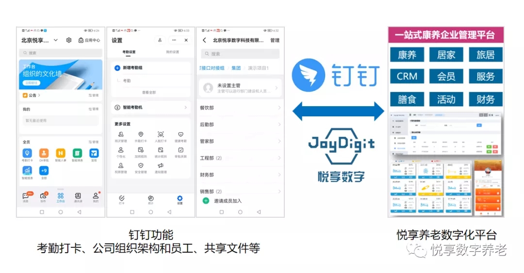 對接釘釘，持續(xù)打造養(yǎng)老數字化生態(tài)圈(圖2)